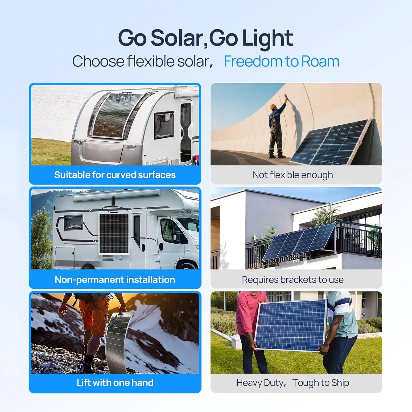 130 Watt 12BB Flexible Solar Panels, Waterproof Monocrystalline