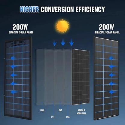 200W/400W/800W Bifacial Solar Panel