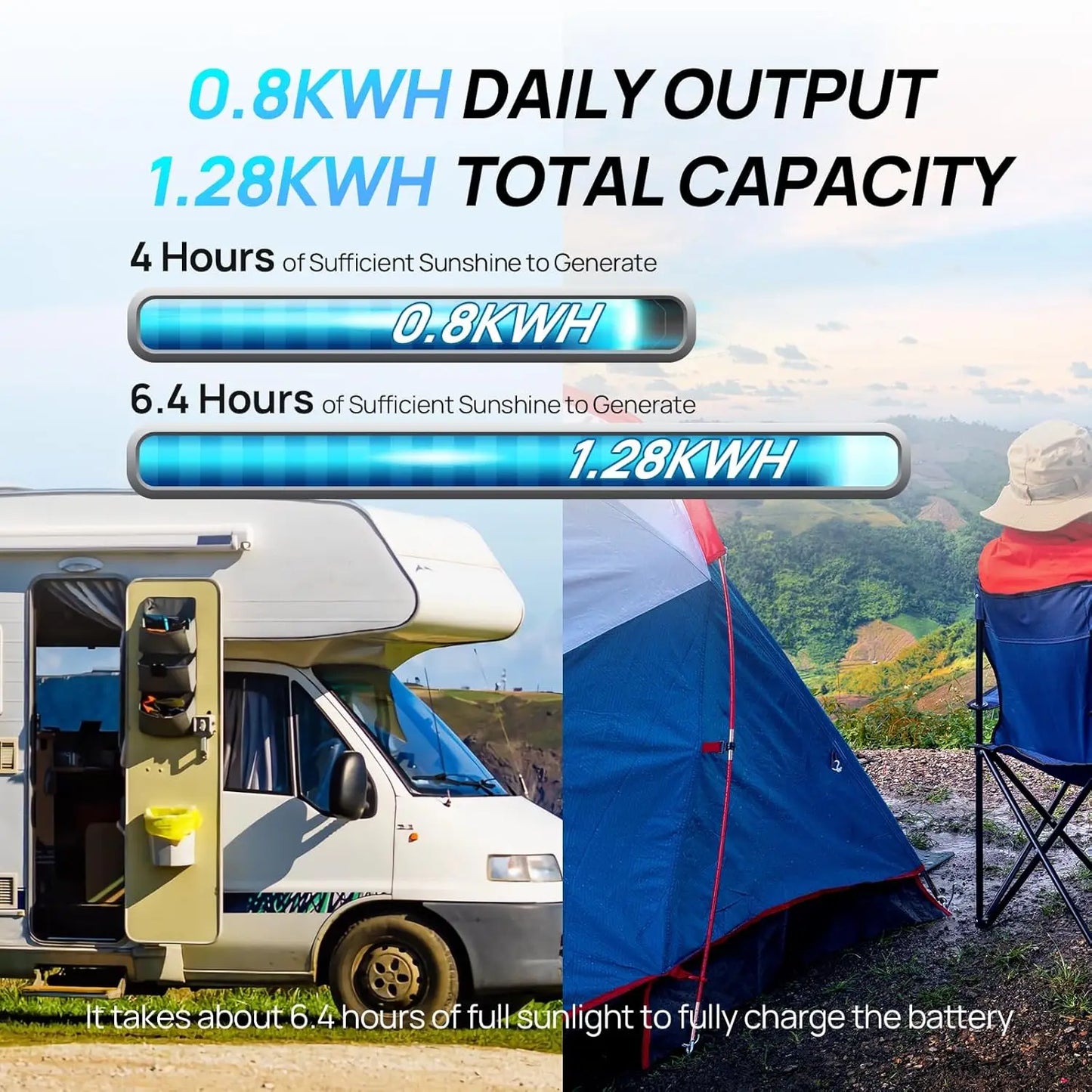200W Solar Panel Kit + 30A Charge Controller + 100Ah Battery + 1100W Premium Solar Inverter